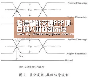 临澧智能交通PPP项目纳入财政部示范项目-欧亿体育官网(图1) 欧亿体育官网